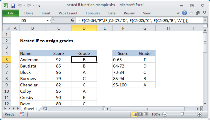 How To Use If Function In Excel For Grades